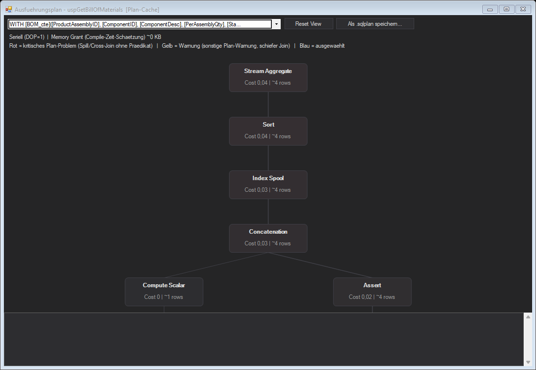 The plan visualizer showing the execution plan for the AdventureWorks uspGetBillOfMaterials stored procedure sourced from the plan cache: a top-down operator tree with Stream Aggregate at the root, then Sort, Index Spool, and a Concatenation splitting into a Compute Scalar and an Assert, each box labelled with its estimated subtree cost and row count, above a legend explaining the red/amber/blue colour coding